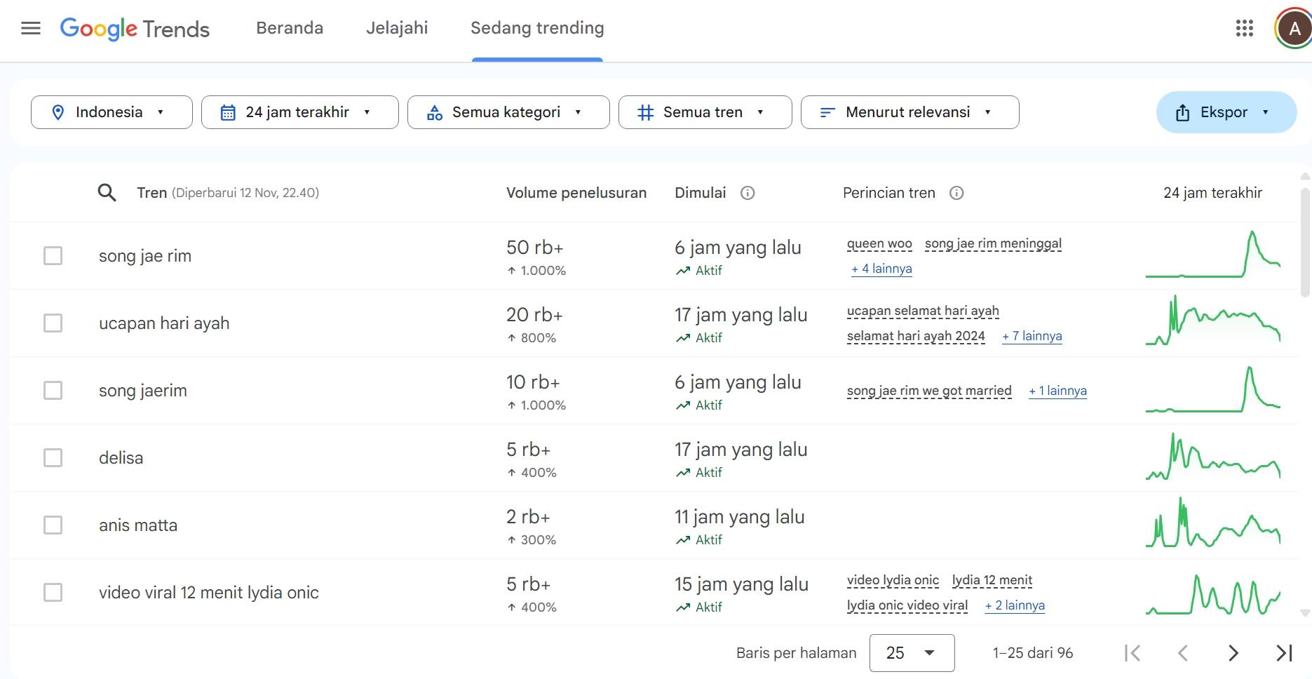 Cek yang Lagi Viral di Media Sosial dengan Google Trends